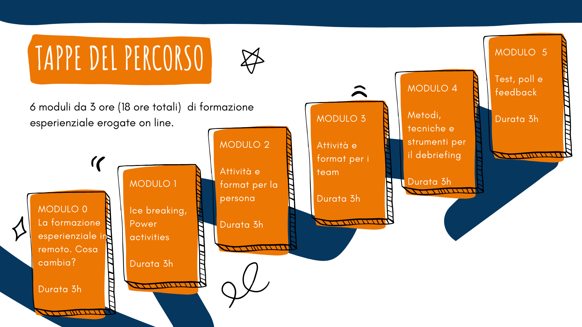 Formazione Esperienziale Pagina Web