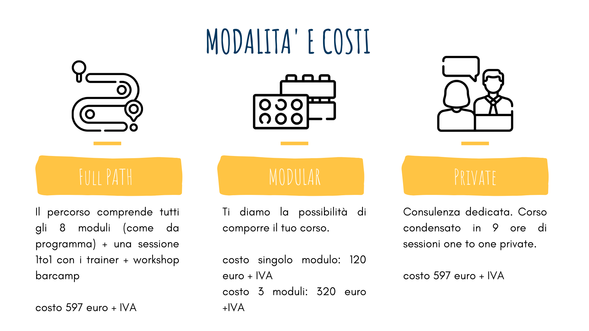 Formazione Esperienziale Pagina Web